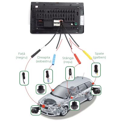 Sistem de 4 camere 360 grade pentru navigatii Android 360-Lenovo 1080p AHD Starlight Vision